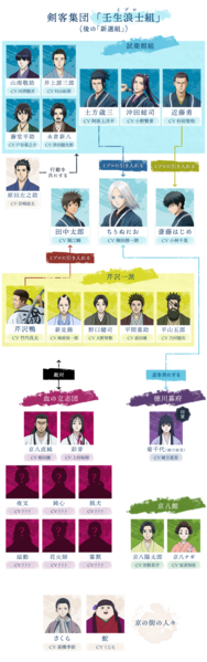 File:Miburo chart04.png