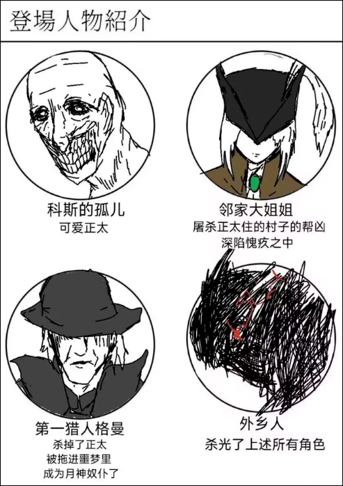 NTR人物介绍 血源诅咒.png