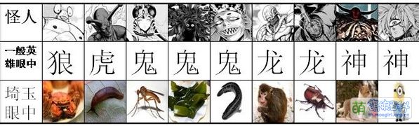 《一拳超人》埼玉眼中的怪人