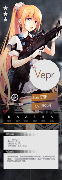 File:Gf Vepr set.jpg