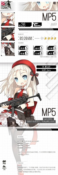 File:Character-MP5.jpg