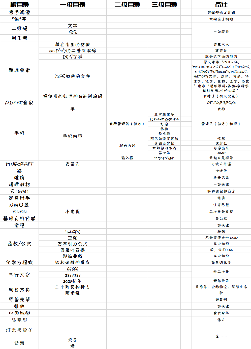 这是群头像二号