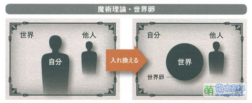 固有结界 - 萌娘百科 万物皆可萌的百科全书