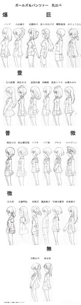 File:Busts Compare O GUP.jpg