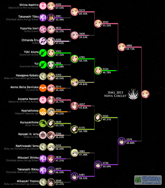 File:ISML2013 Nova bracket.jpg