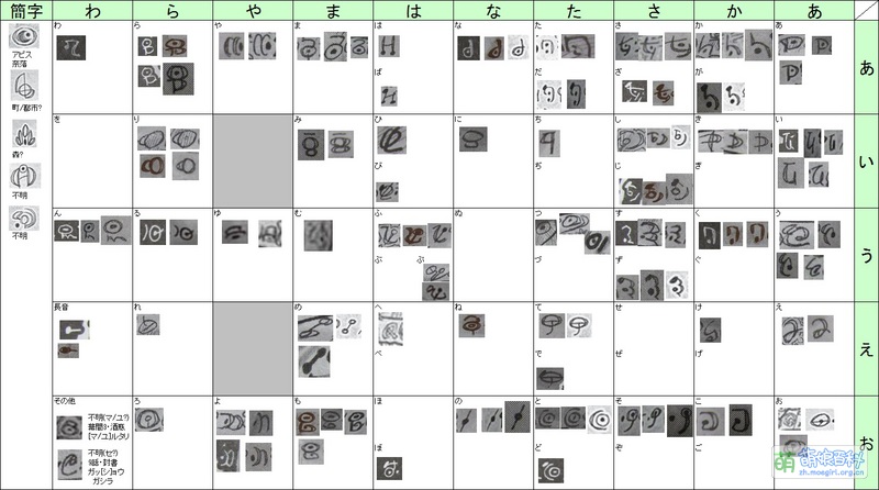 File:奈落文字解読表vol.5 .jpg
