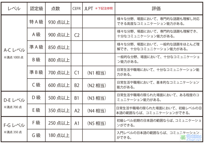 File:CEFR-JTEST-JLPT.jpg