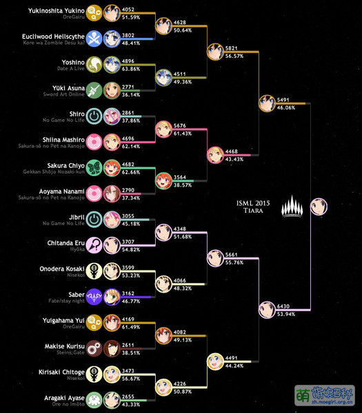 File:2015 Tiara bracket5.jpg