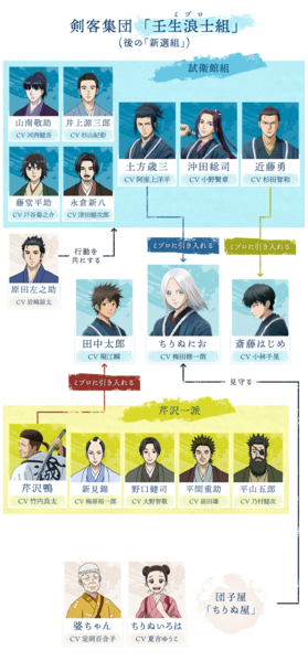 File:Miburo chart.png