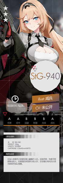 File:Gf stg940 set.jpg