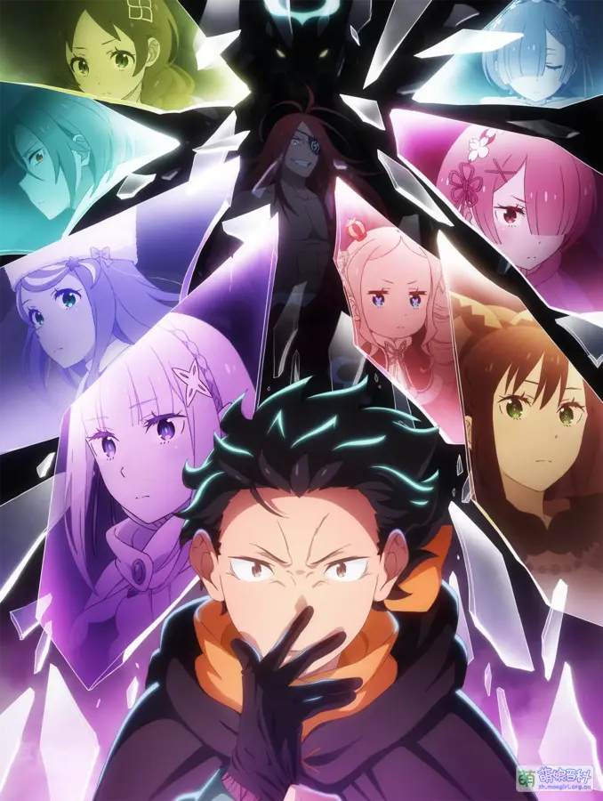 Re:ZERO -Starting Life in Another World- Season 4
