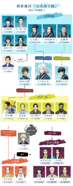 File:Miburo chart02.png