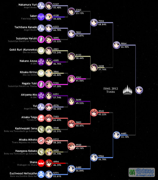File:ISML2012 bracketT.jpg