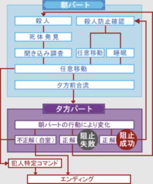 原版日语路线图