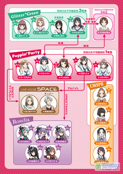 File:CHiSPA's relationship with others.jpg