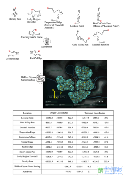 File:Canyon-race maps and accurate coordinates.png