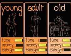 少年，成年，老年