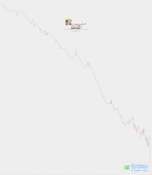 File:Geme-bu break 400000.png