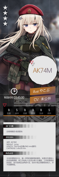 File:GF AK74M设定.jpeg