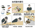 制作寿司的步骤（雾）