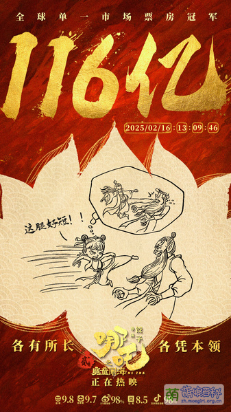 File:哪吒之魔童闹海 票房贺图 116.jpg