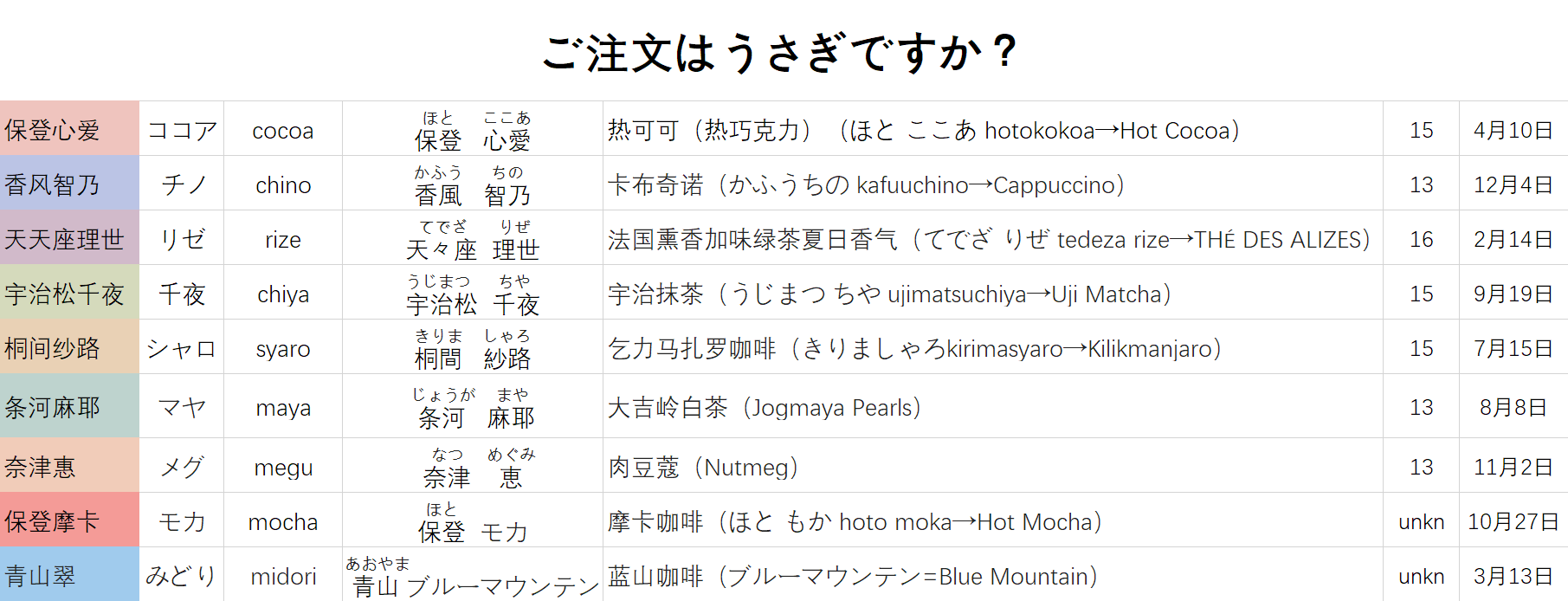 一个无聊的笔记