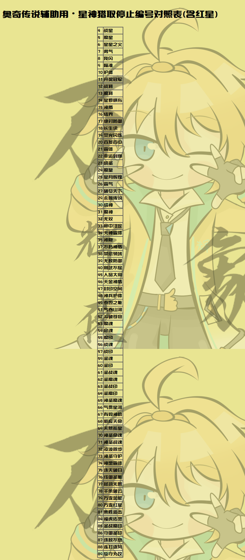 星神对照图