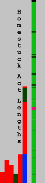 File:Homestuck Act Lengths Vertical.png