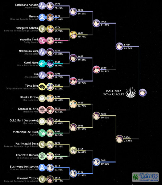 File:ISML2012 bracketN.jpg