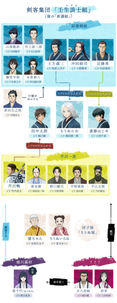 File:Miburo chart03.png