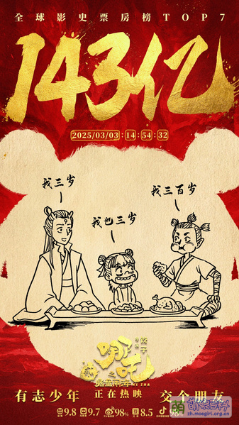 File:哪吒之魔童闹海 票房贺图 143.jpg