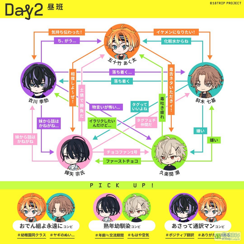Day Two Note Day2 - 萌娘百科 万物皆可萌的百科全书