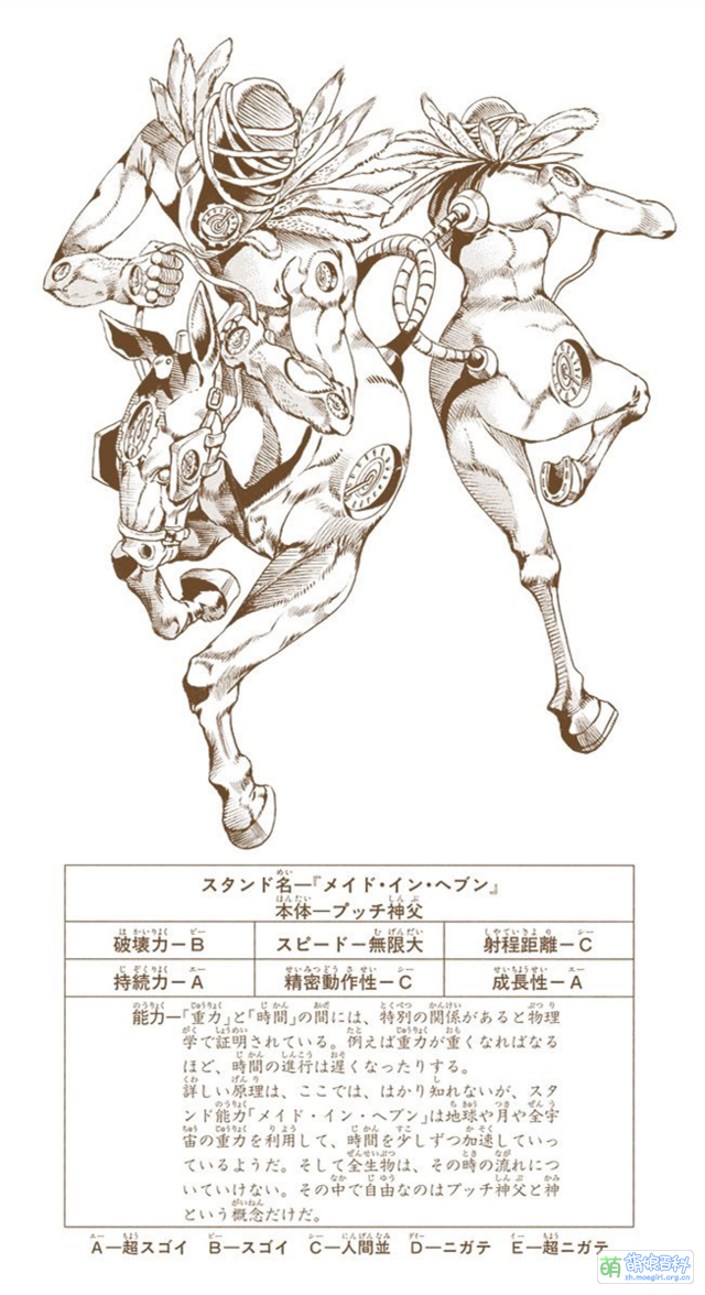 メイド・イン・ヘブン - Moegirlpedia