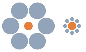 艾宾浩斯错觉 两个橙色的圆哪个更大？