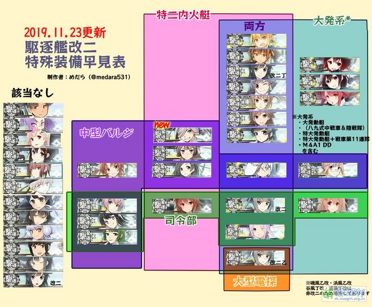 File:驱逐舰改二可装备的特殊装备一览(2019.11.23).jpg