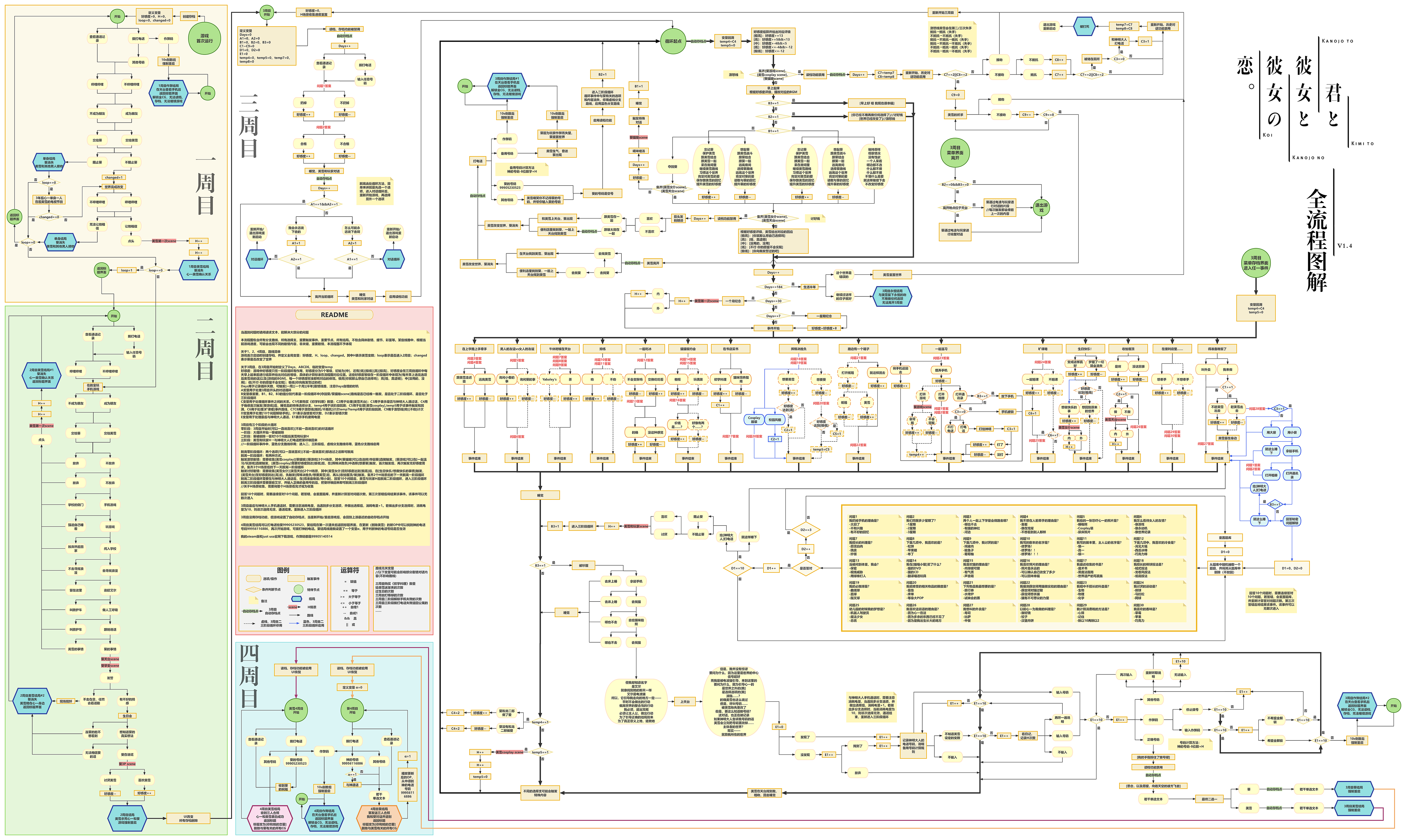 君彼全流程攻略图