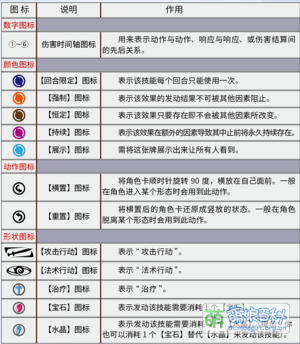 星杯传说十周年图标解释