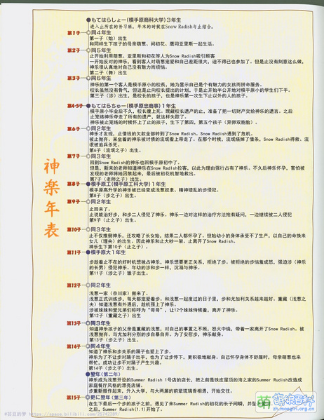 File:神乐年表中文.jpg