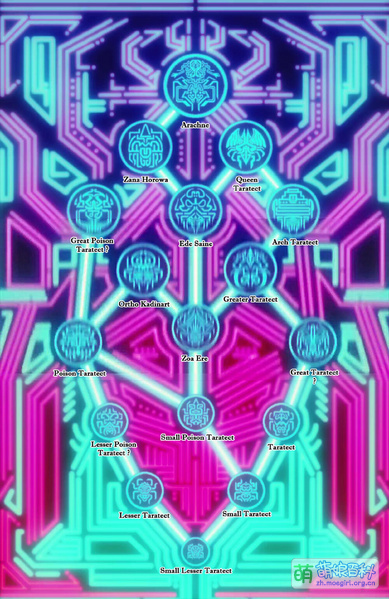 File:Evolution Tree.jpg