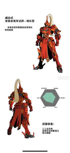 File:威远式 宋家赤鸾军式样—翎长机.PNG