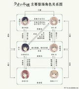 《人渣的本愿》