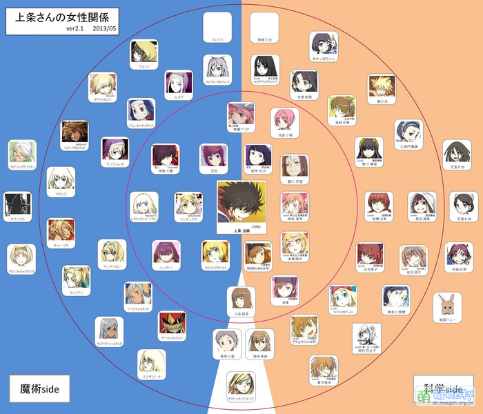 File:上条势力部分人物关系图.jpg