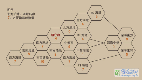 舰改全海域简图