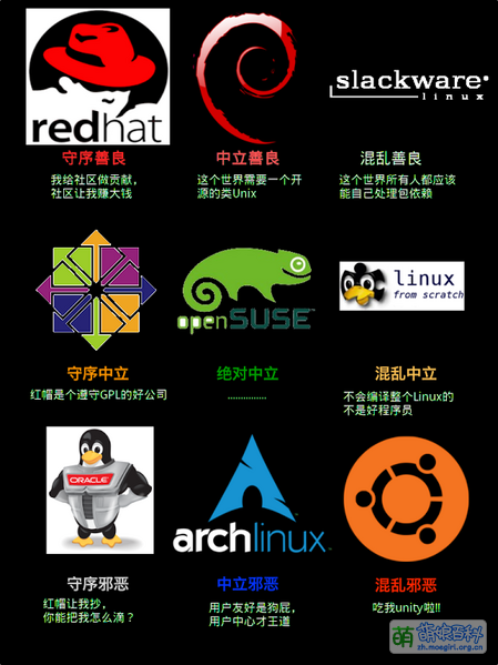 File:Linux九宫格.png