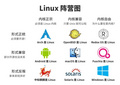 Linux阵营图