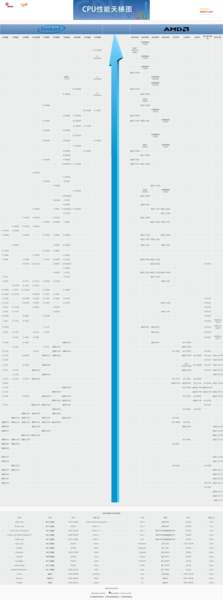 File:CPU天梯图2022.05.png